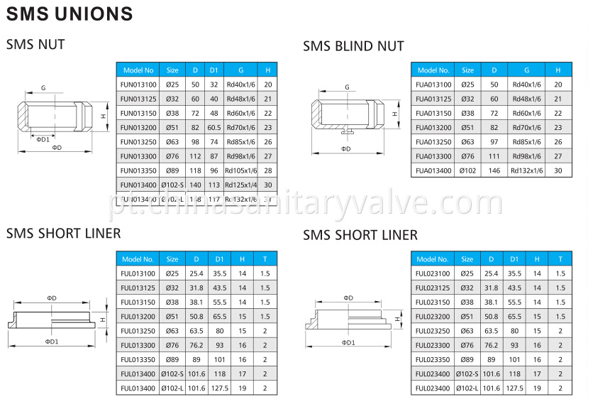 SMS-UNION1